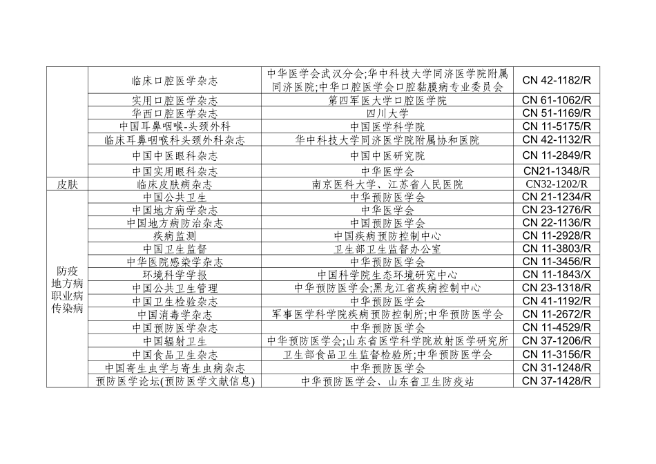 可视同国家级医学杂志目录_第3页