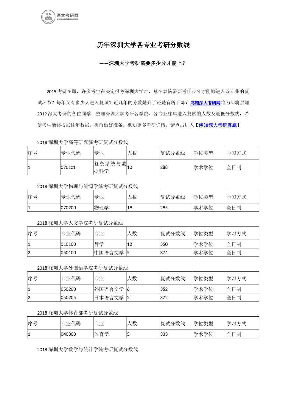历年深圳大学各专业考研进入复试分数线的情况_第1页