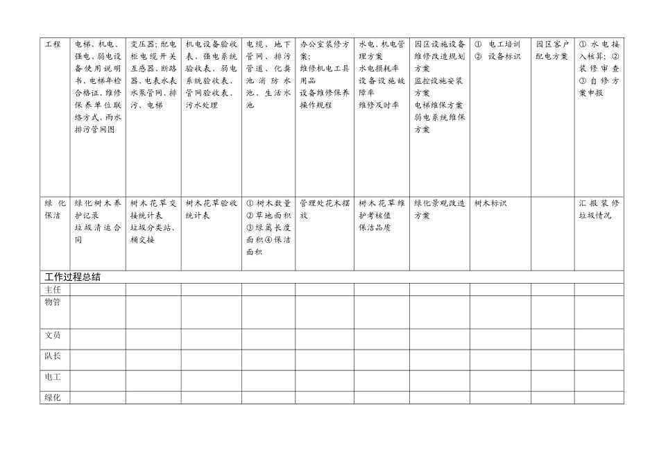 卡妮尔管理图_第2页
