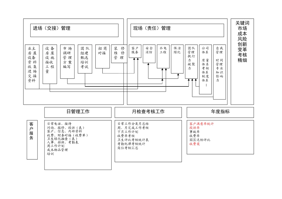 卡妮尔管理图_第3页