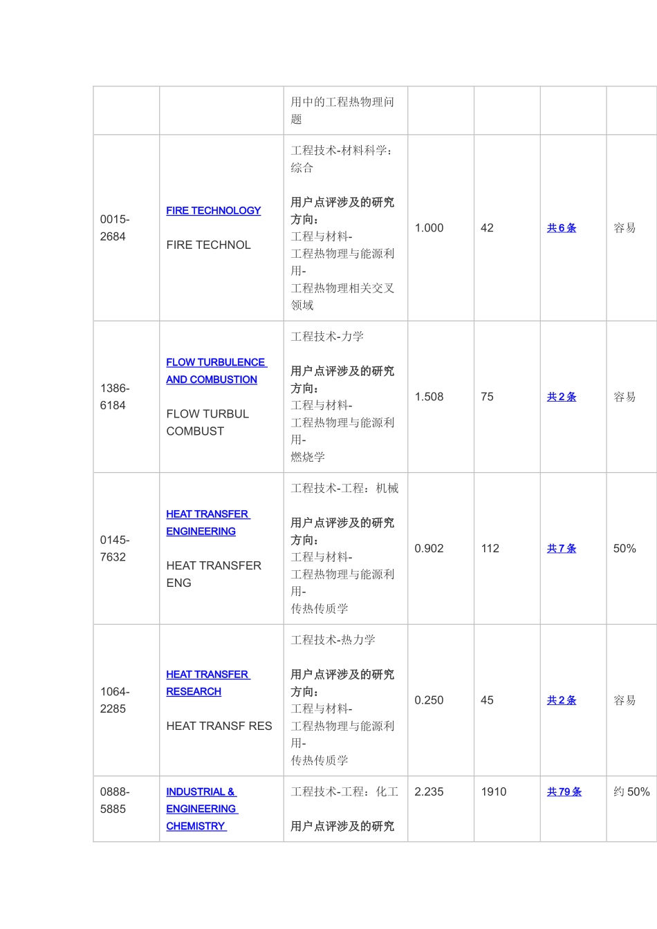 可投的SCI期刊汇总_第3页