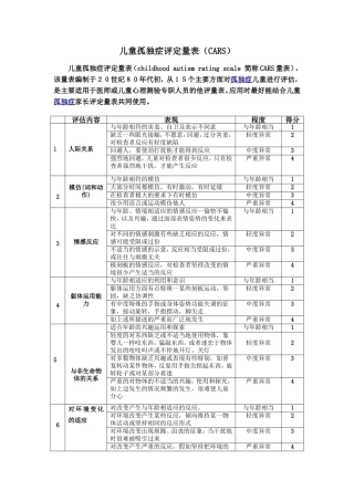 卡氏儿童孤独症评定量表(CARS)
