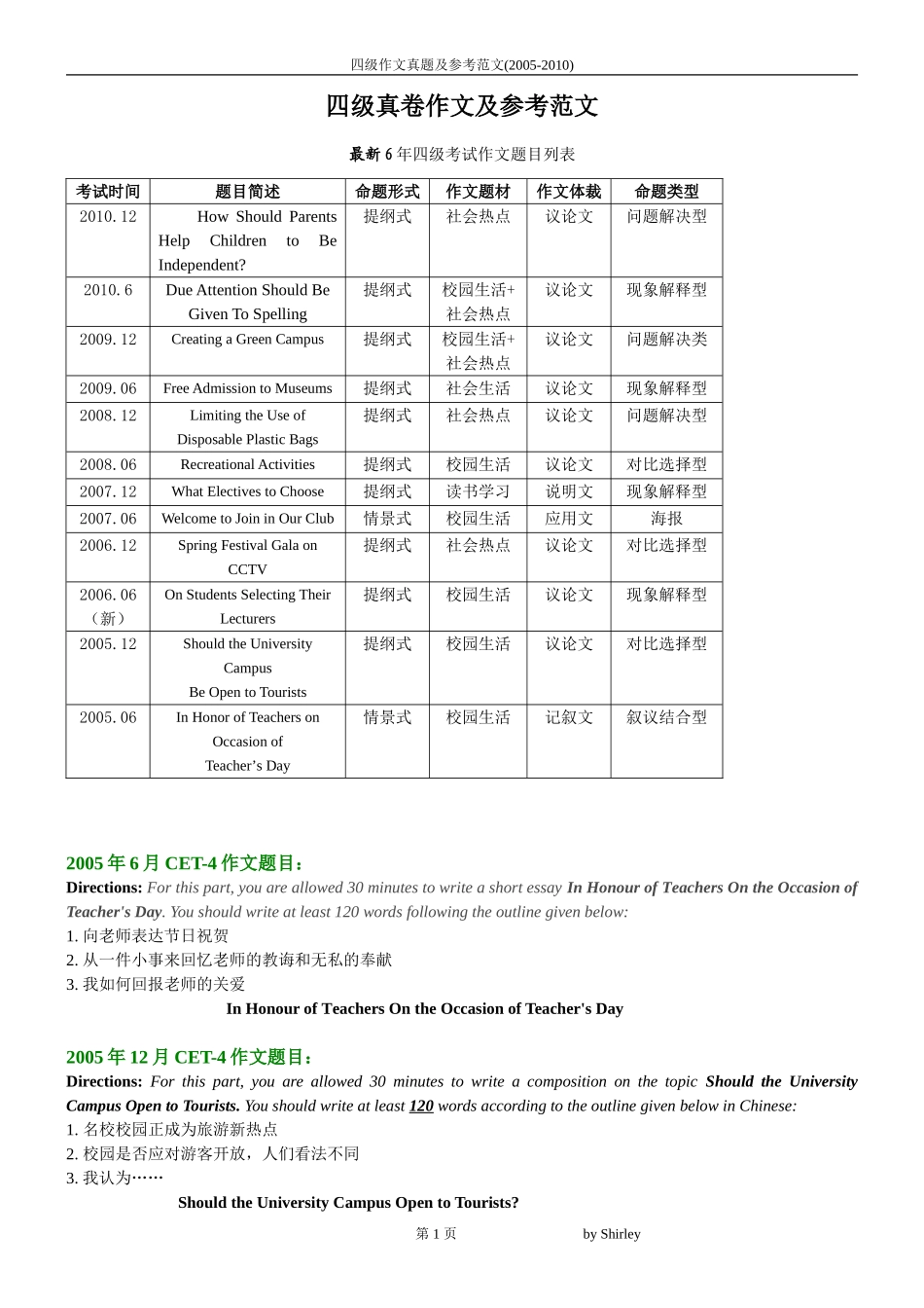 历年四级作文(2000.1-2010.12)_第1页