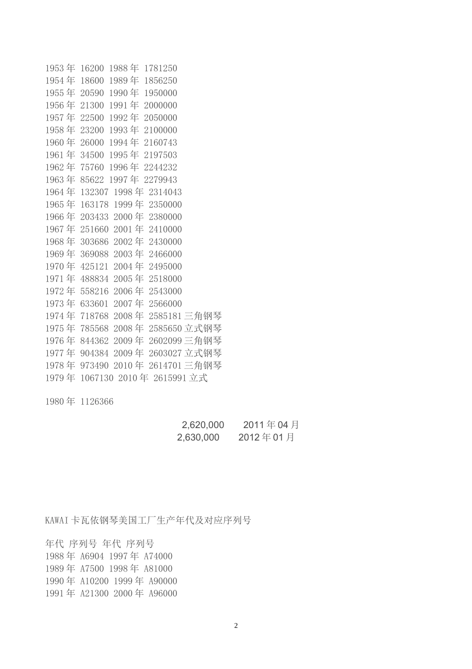 卡瓦依钢琴KAWAI生产编号_第2页