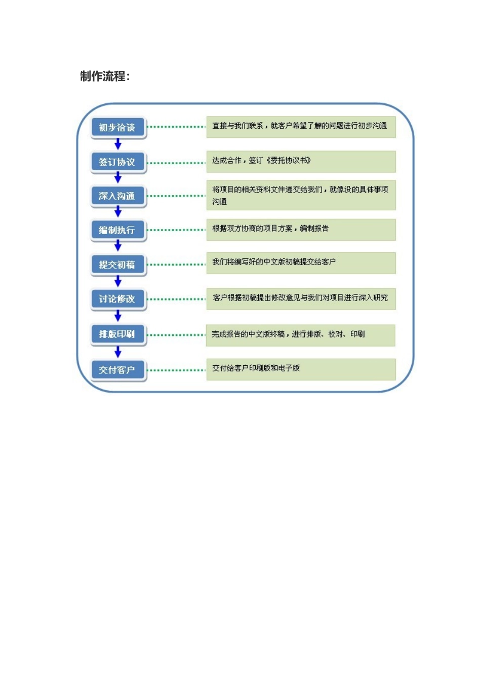 可行性研究报告的编写流程_第3页