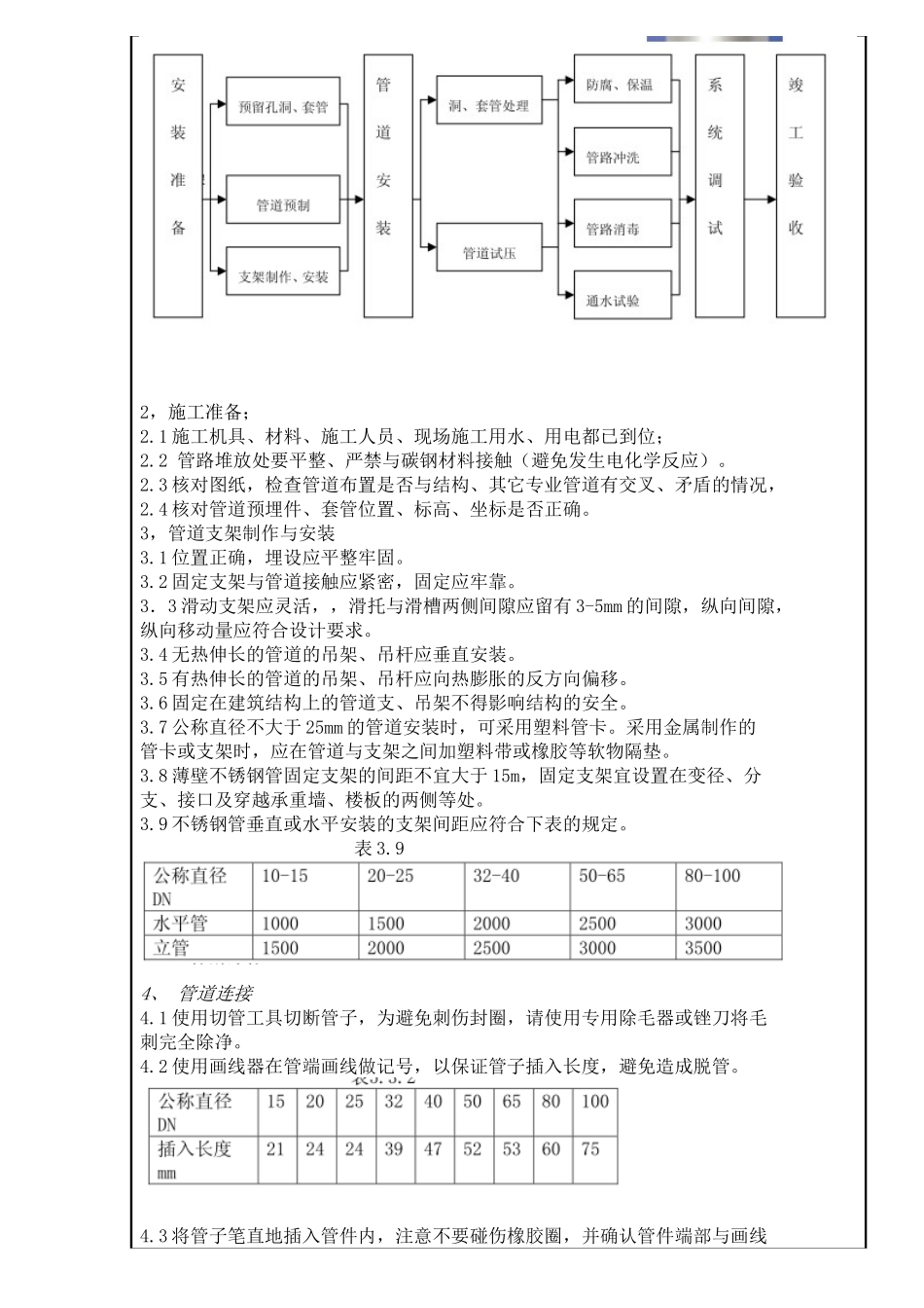 卡压式不锈钢施工技术交底_第3页