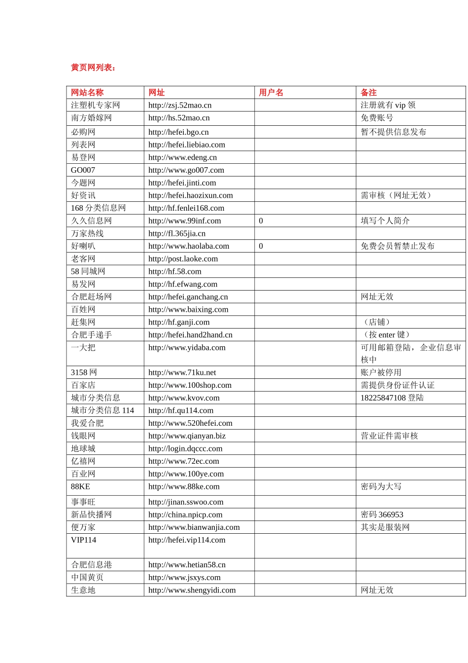 可发广告的免费B2B网站大全下载_第1页