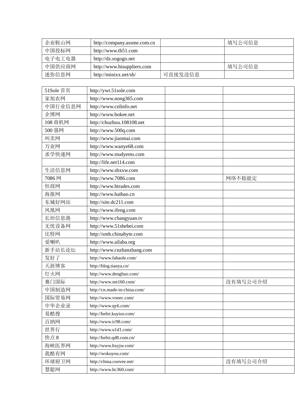 可发广告的免费B2B网站大全下载_第2页