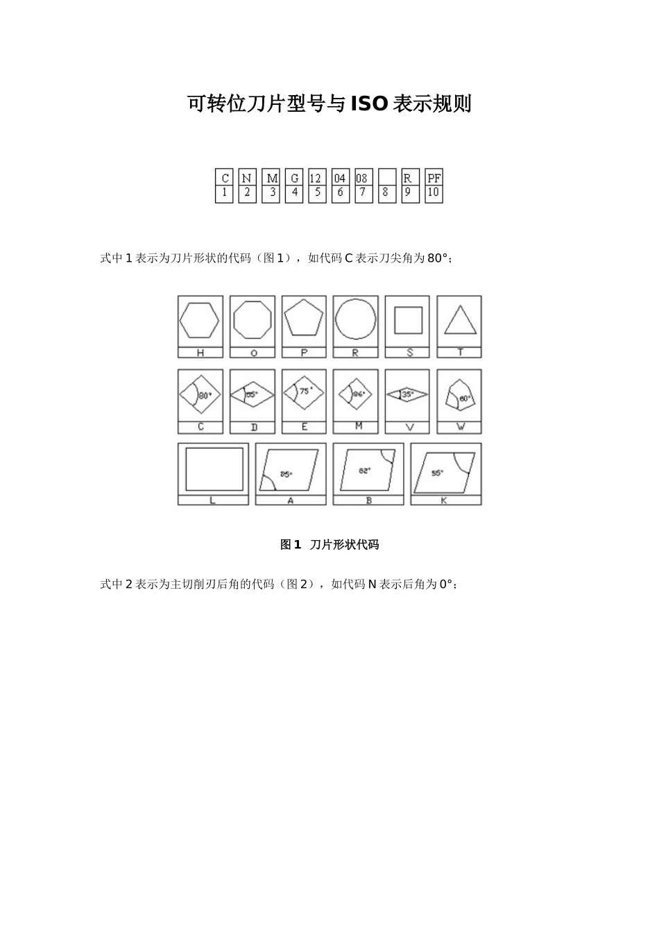 可转位刀片型号与ISO表示规则_第1页