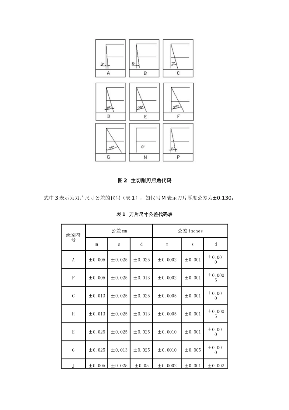 可转位刀片型号与ISO表示规则_第2页