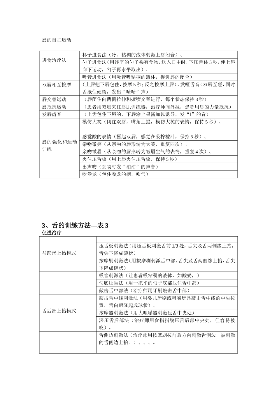 口部运动训练简表_第3页