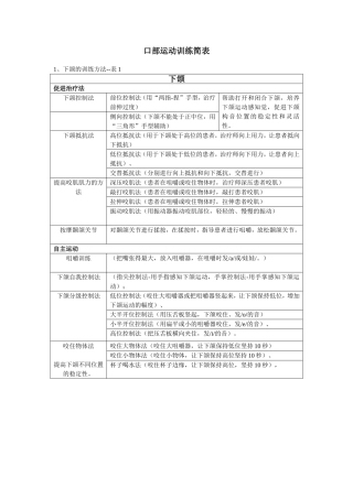 口部运动训练简表