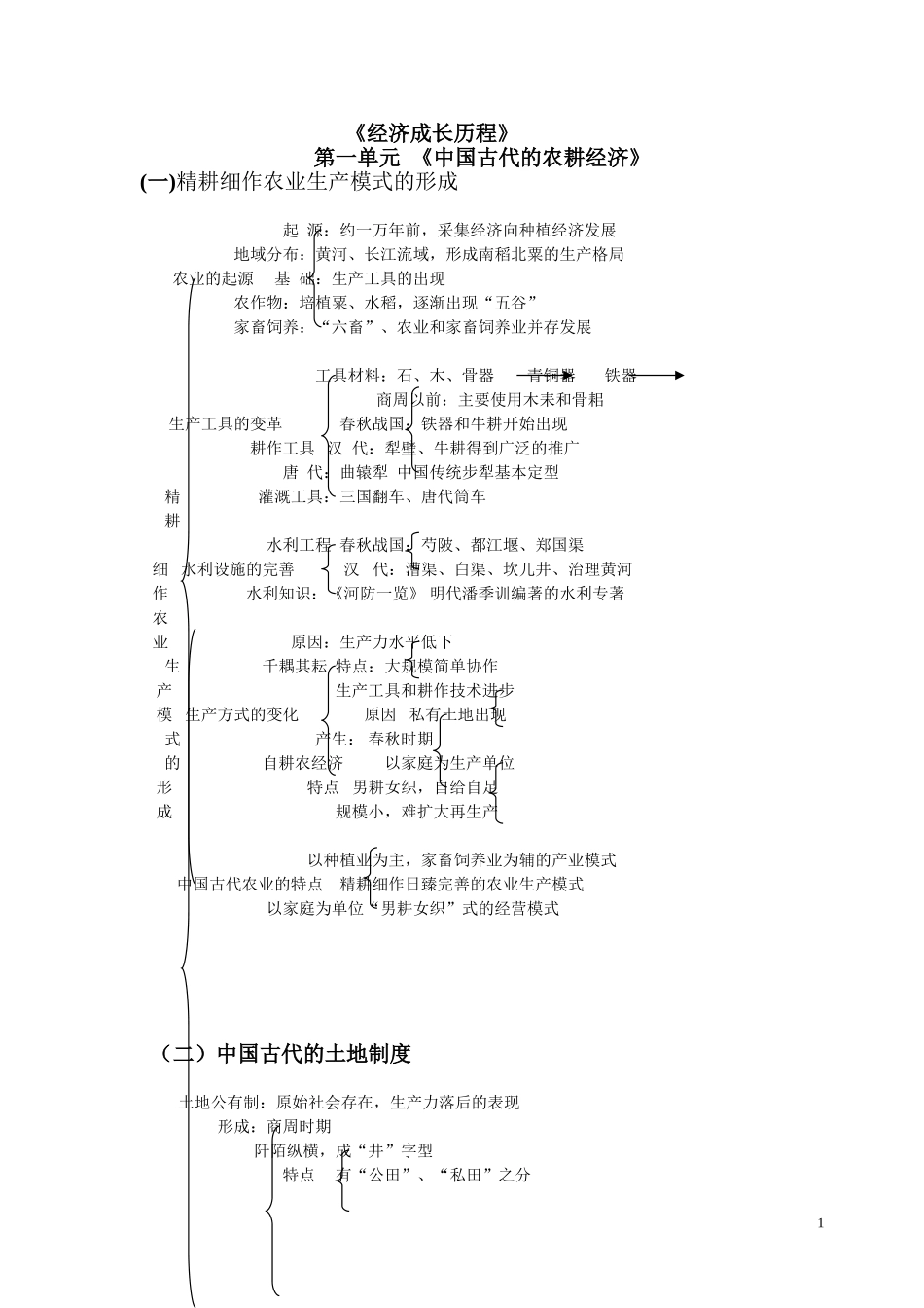 历史必修2知识框架_第1页