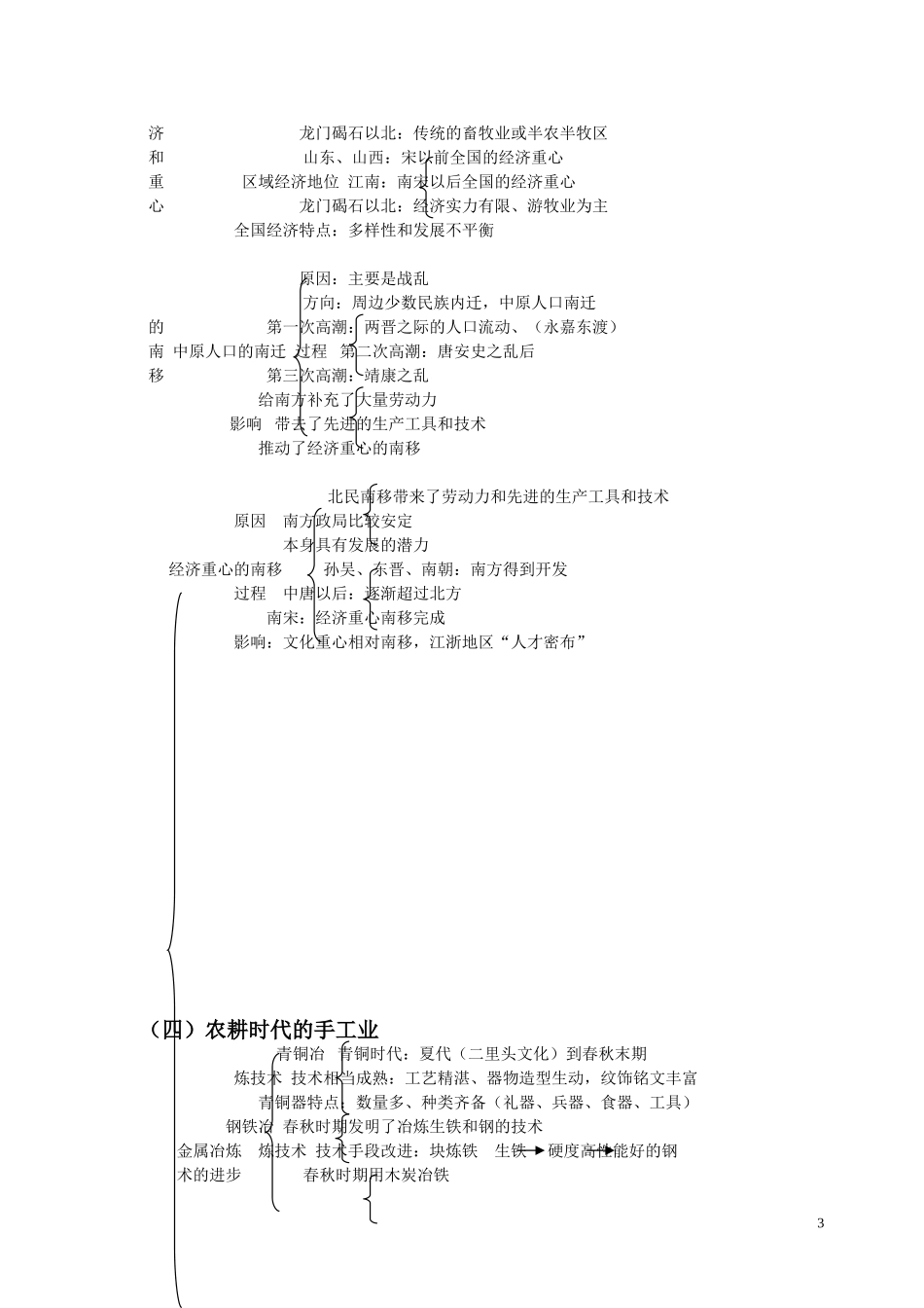 历史必修2知识框架_第3页