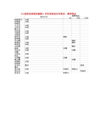 口袋妖怪漆黑的魅影所有宠物进化和要求