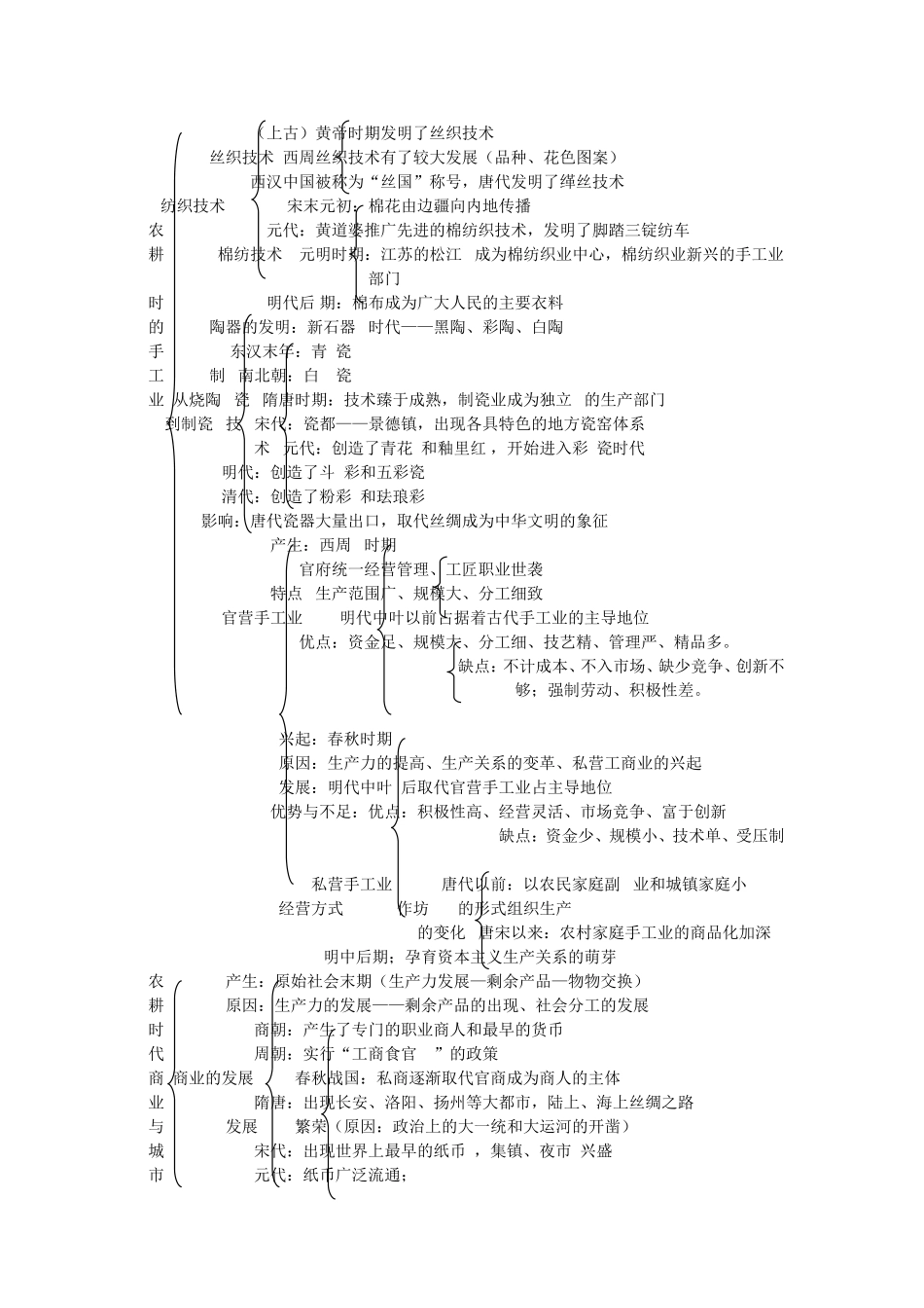 历史-必修二知识框图_第3页