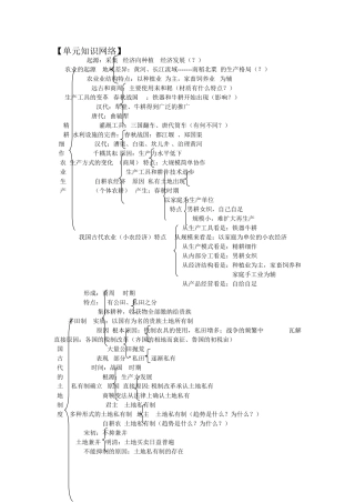 历史-必修二知识框图