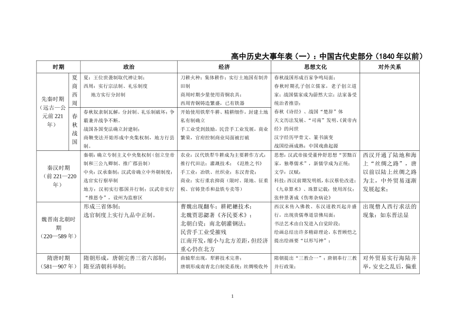 历史大事年表(同名10410)_第1页