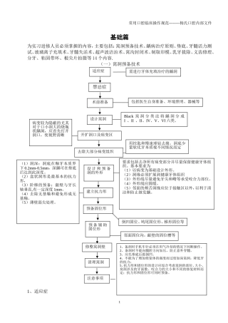 口腔技术标准化流程操作-基础篇