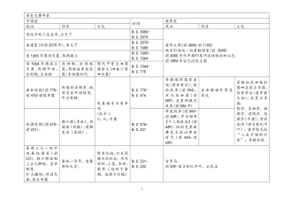 历史大事年表中外对照(同名21967)
