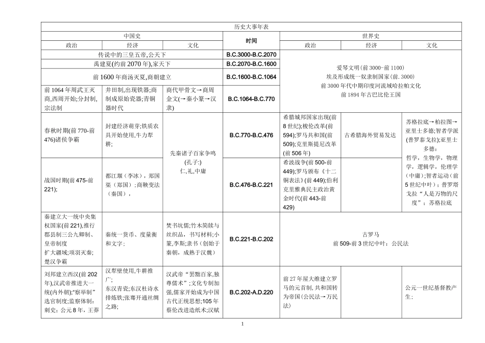 历史大事年表中外对照_第1页