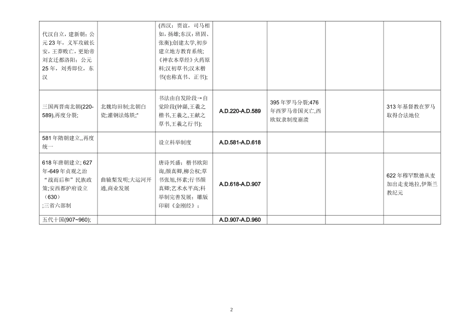 历史大事年表中外对照_第2页