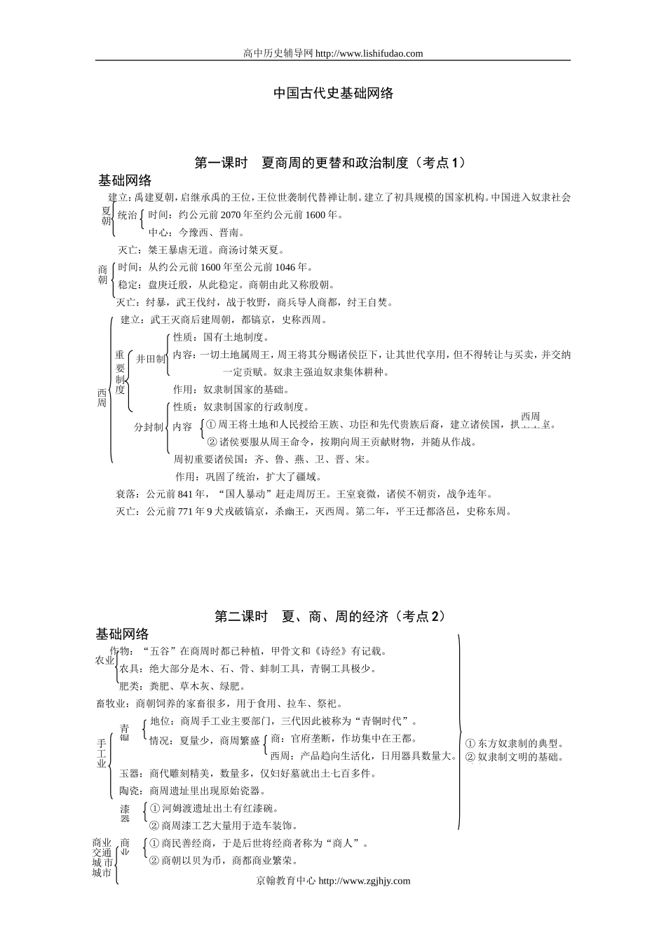 历史复习-中国古代史基础知识体系网络_第1页