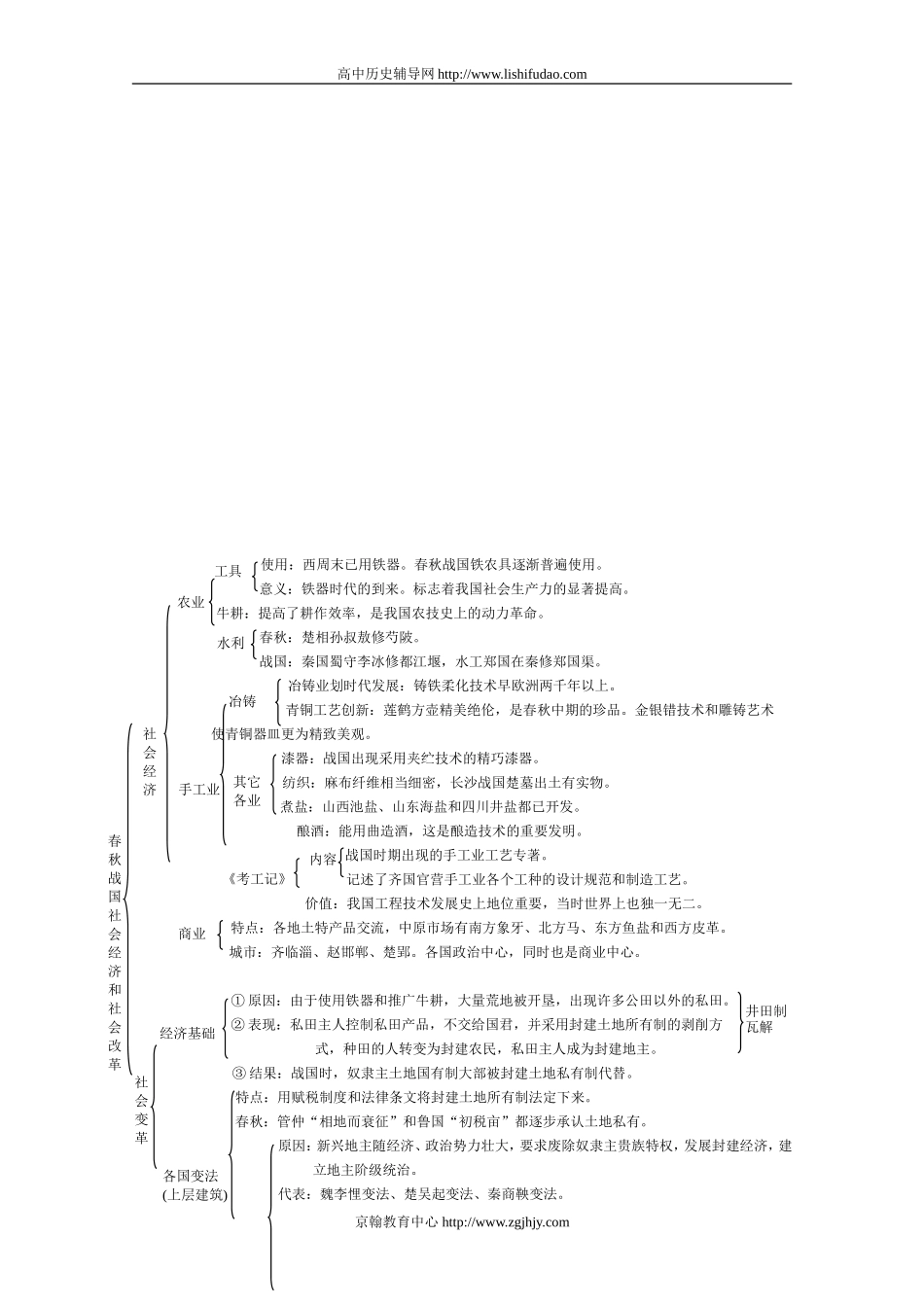 历史复习-中国古代史基础知识体系网络_第3页
