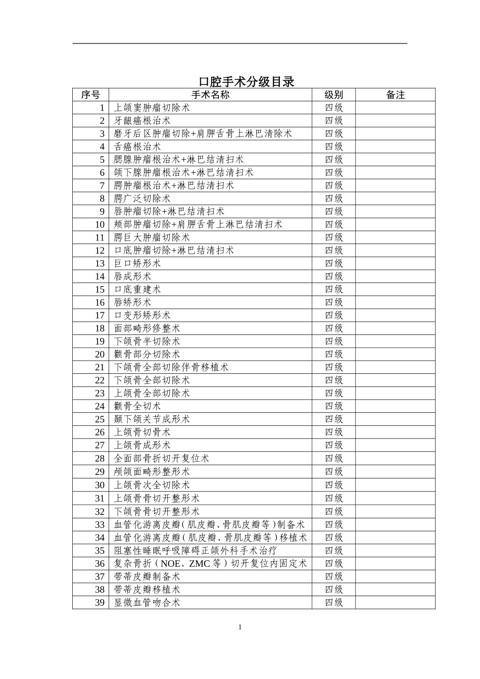 口腔科手术分级管理目录_第1页