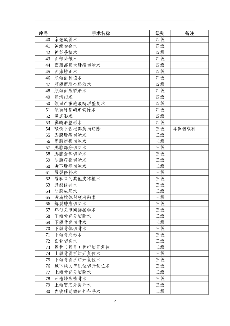口腔科手术分级管理目录_第2页