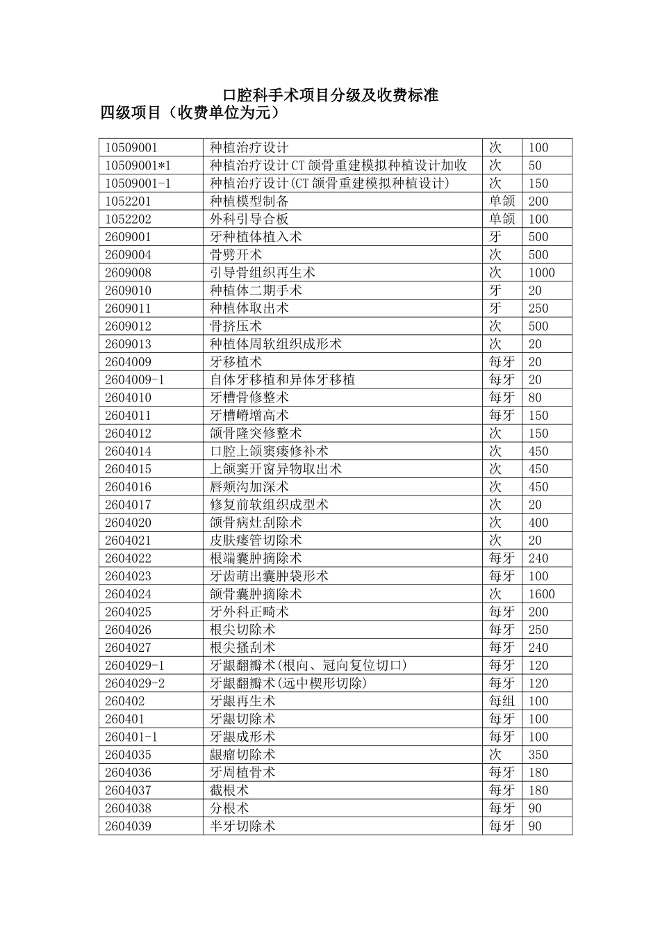 口腔科手术治疗分级及收费标准.doc_第1页