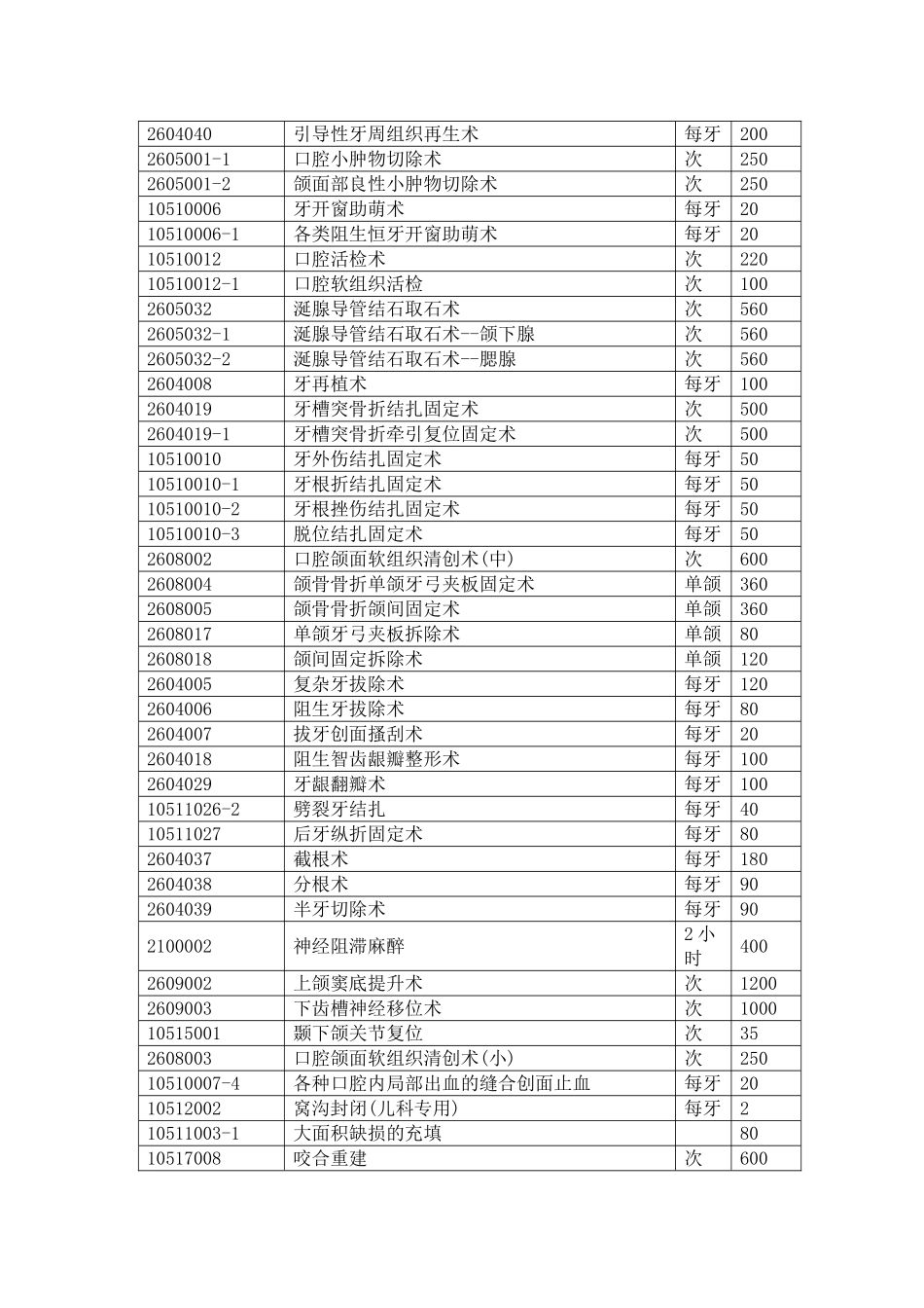 口腔科手术治疗分级及收费标准.doc_第2页
