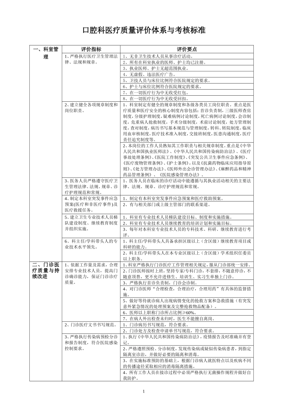 口腔科医疗质量评价体系与考核标准(同名18558)_第1页
