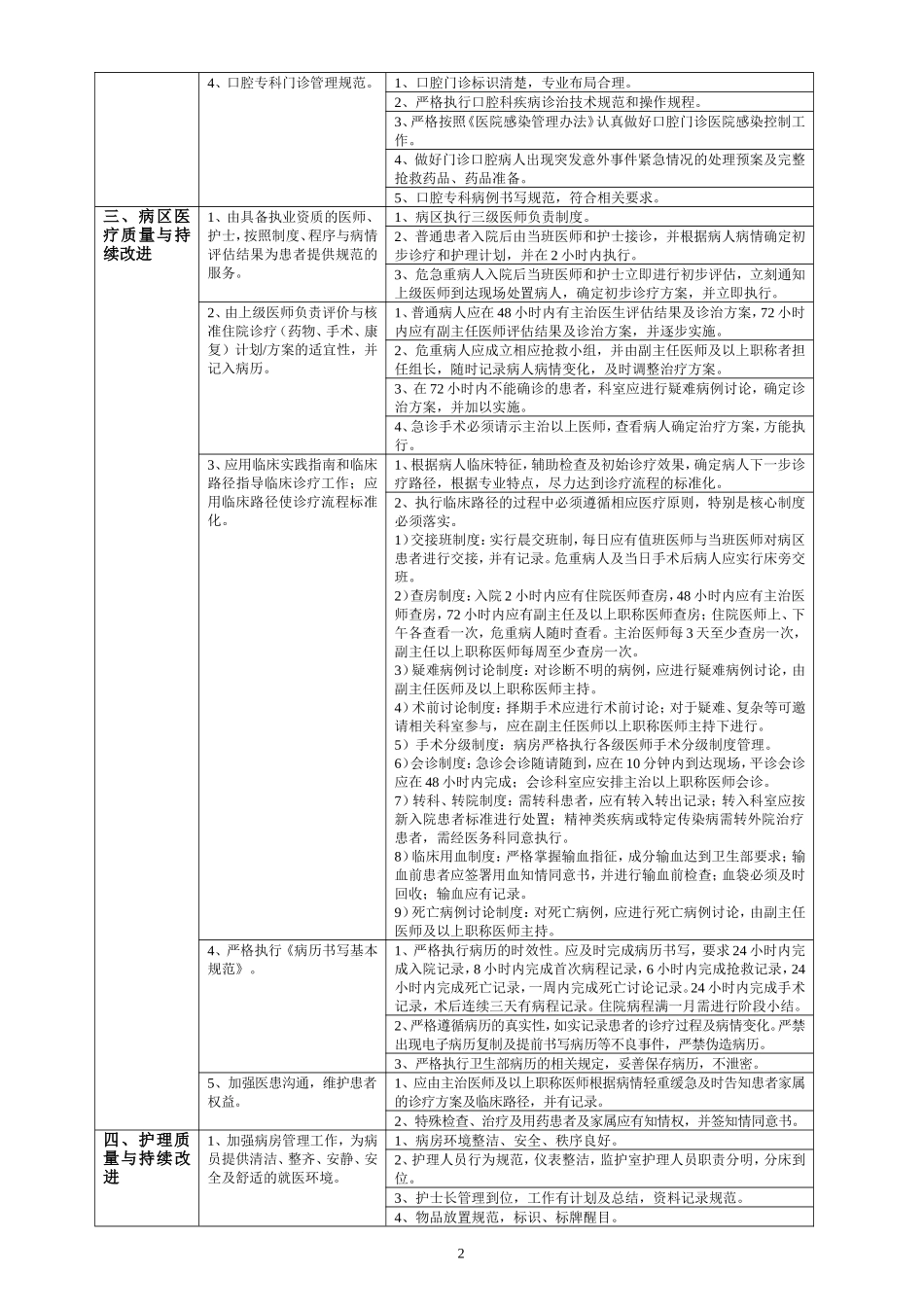 口腔科医疗质量评价体系与考核标准(同名18558)_第2页