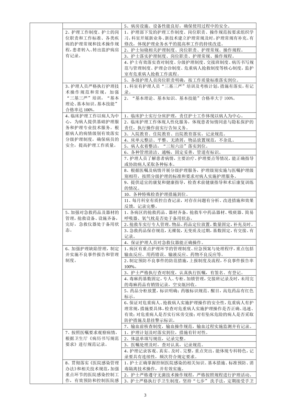 口腔科医疗质量评价体系与考核标准(同名18558)_第3页