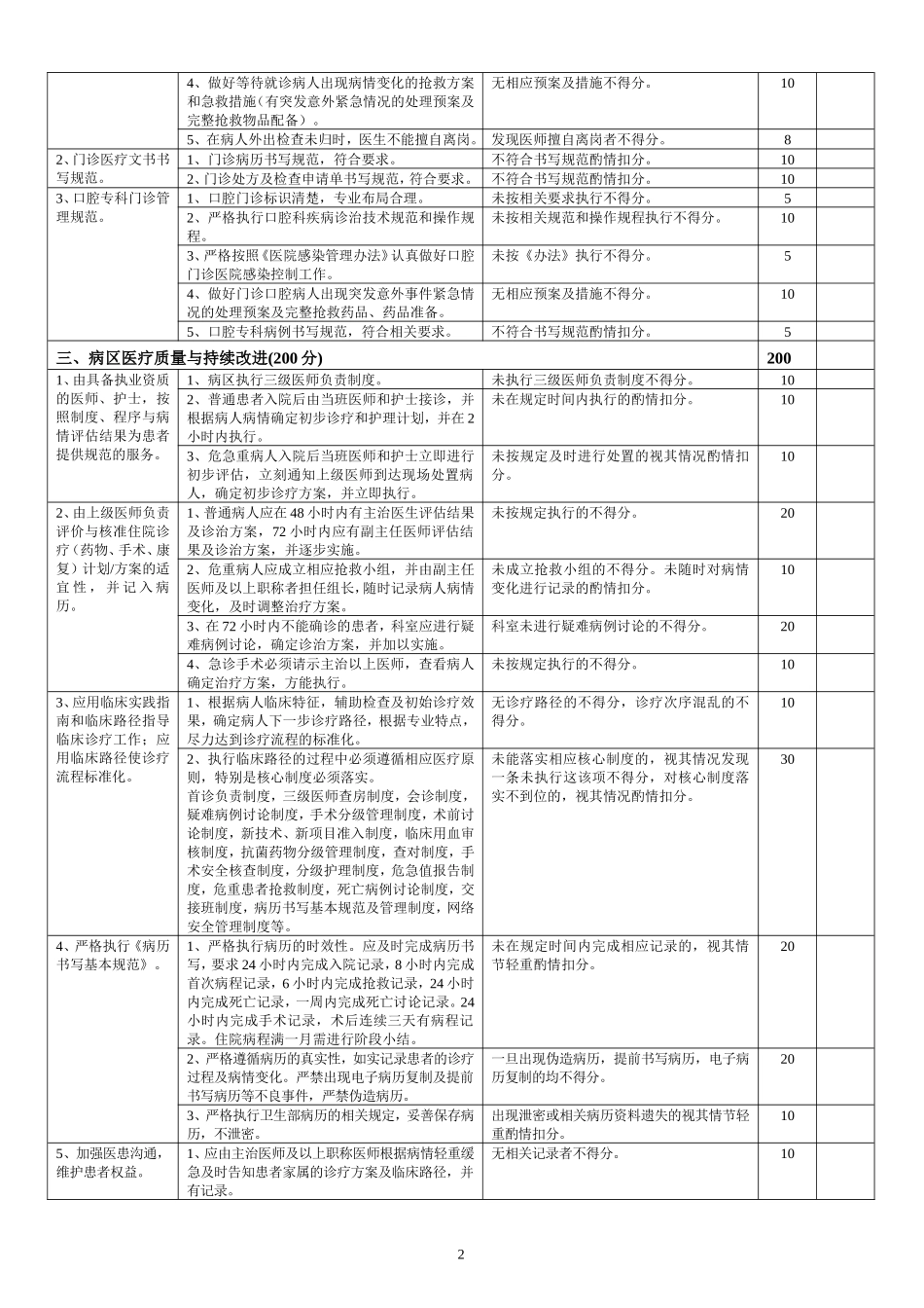 口腔科医疗质量评价体系与考核标准_第2页