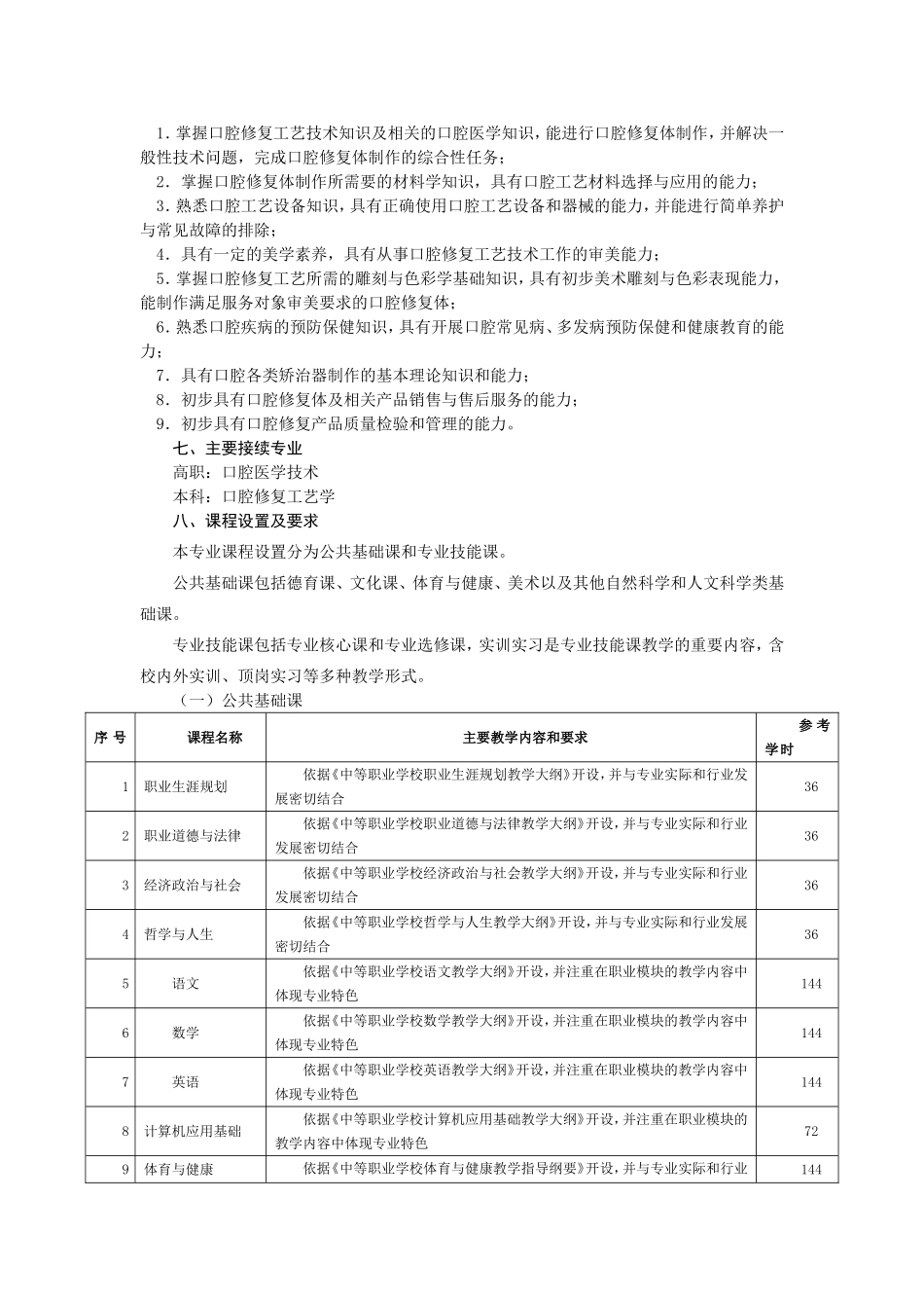 口腔修复工艺专业教学计划_第2页