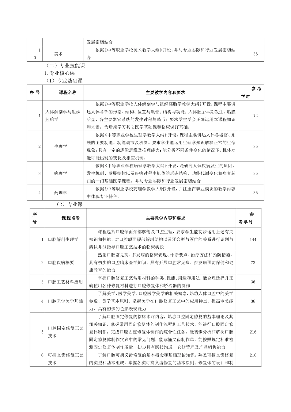 口腔修复工艺专业教学计划_第3页