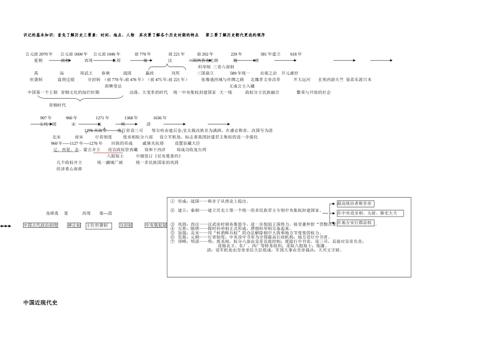 历史年代线索图_第2页