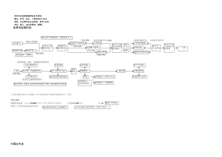 历史年代线索图
