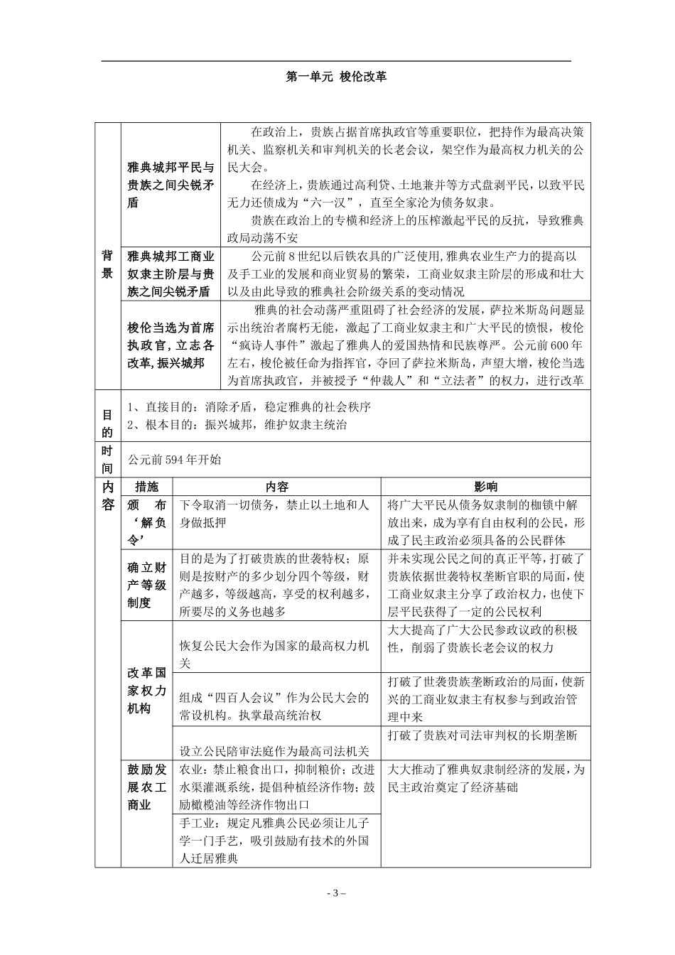 历史全书知识结构_第3页