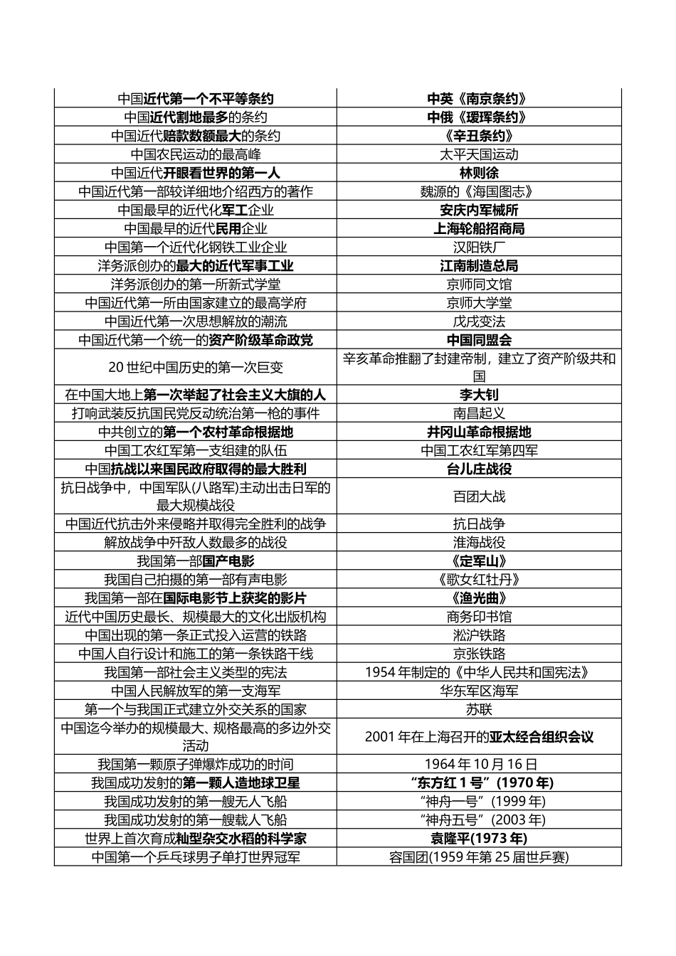 历史上的第一_第2页