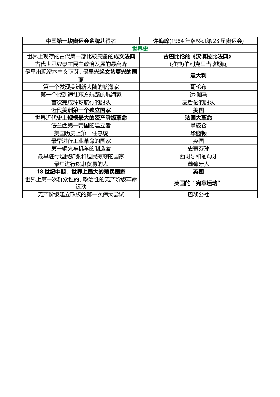 历史上的第一_第3页