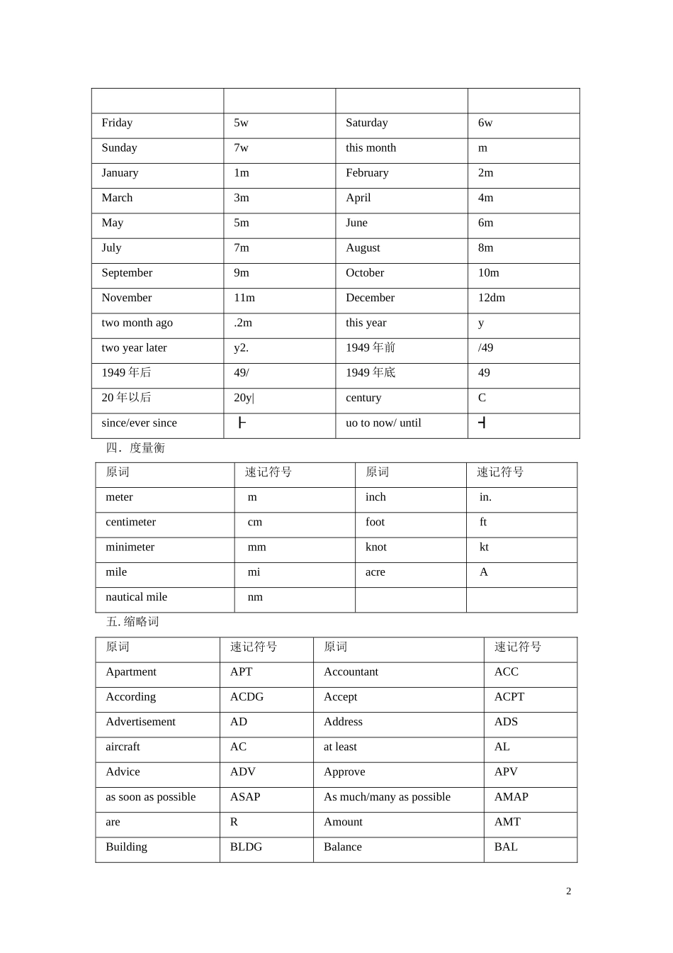 口译笔记符号汇总_第2页