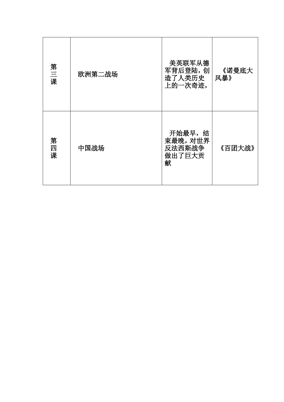 历史校本课程-授课方案_第3页