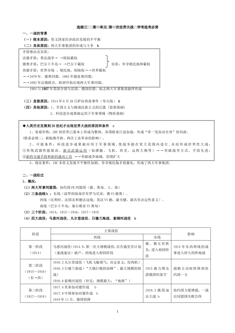 历史选修三必背_第1页