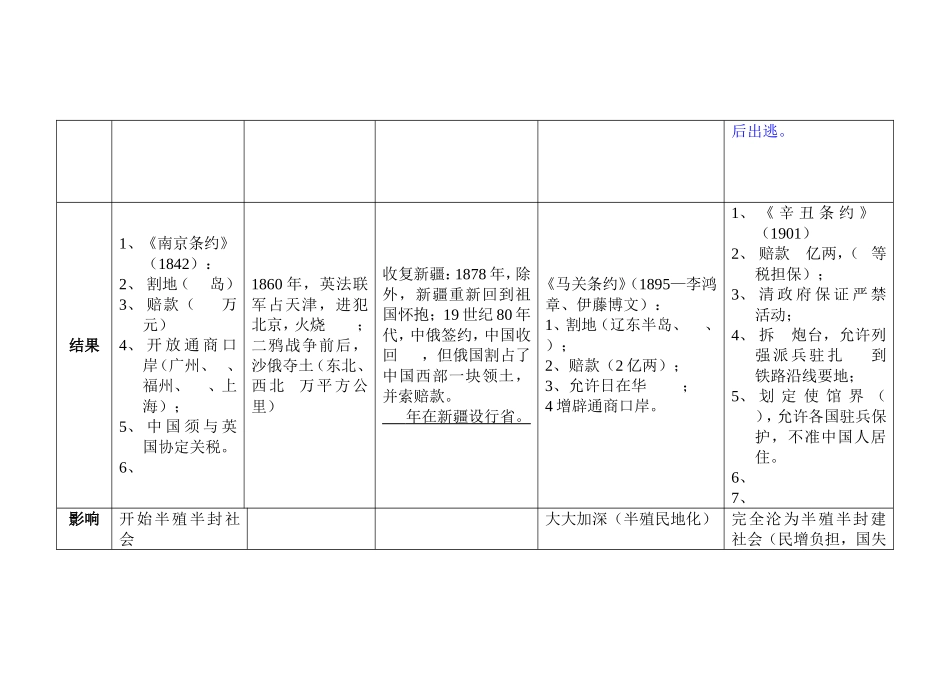 历史学业考试中国近代史复习(自编图表)_第2页