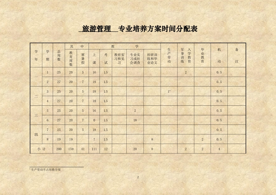 历史与社会学院-旅游管理专业培养方案_第2页