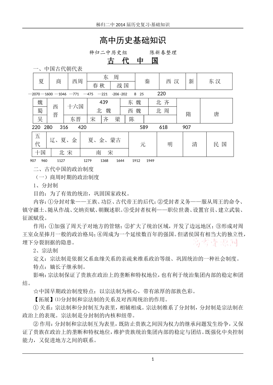 历史知识点总结(必修通史)_第1页