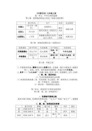 历史知识点总结